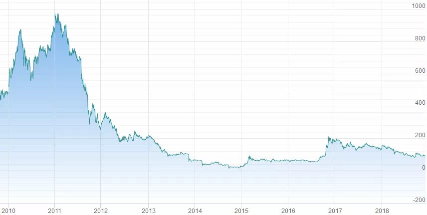котировки акций сургутнефтегаз привилегированные. мечел котировки ммвб. котировки акций мечел. акции мечел ммвб. мечел акции.