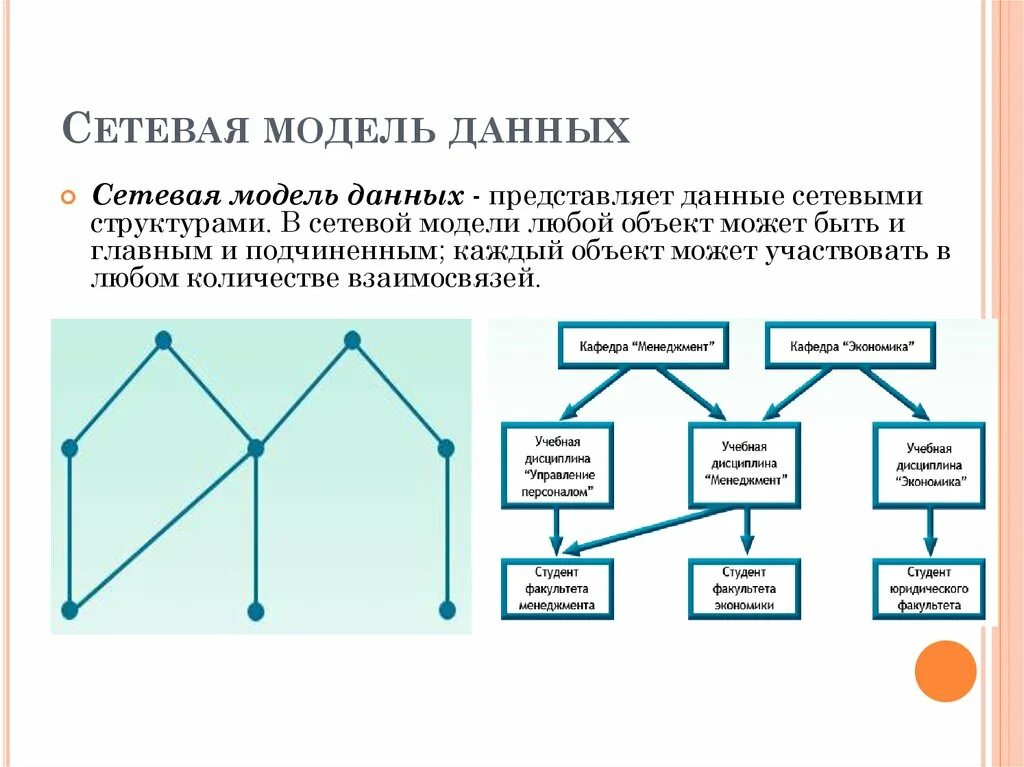 Схема сетевой структуры данных. Для сетевой модели данных характерно. Характеристика сетевой модели данных. Сетевая база данных представляет собой.