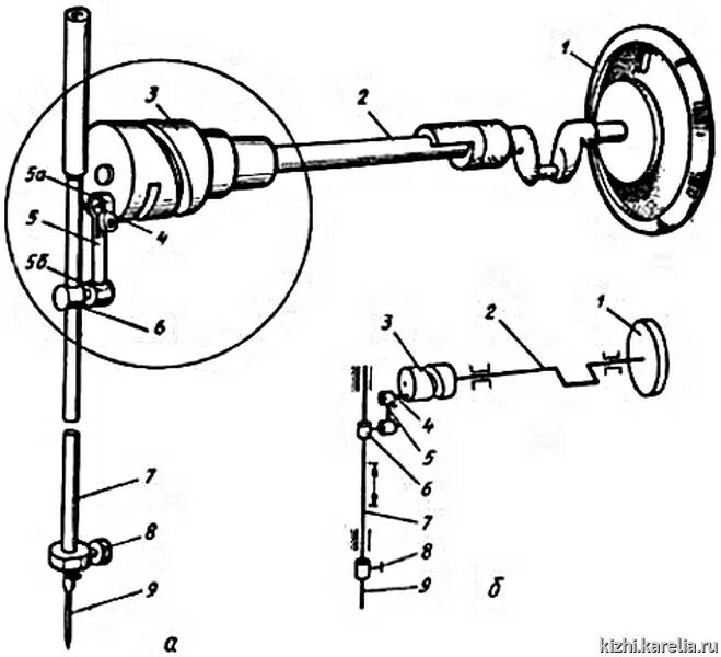 Вал швейной машинки за минуту делает. Механизм иглы швейной машины 1022 м. Механизм иглы машины 1022 м класса. Кинематическая схема швейной машинки. Кинематическая схема швейной машины 1022м.