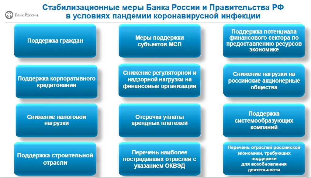 Как называется помощь государства. Меры государственной поддержки в период пандемии. Меры государственной поддержки экономики. Меры господдержки граждан. Меры правительства РФ В период пандемии.