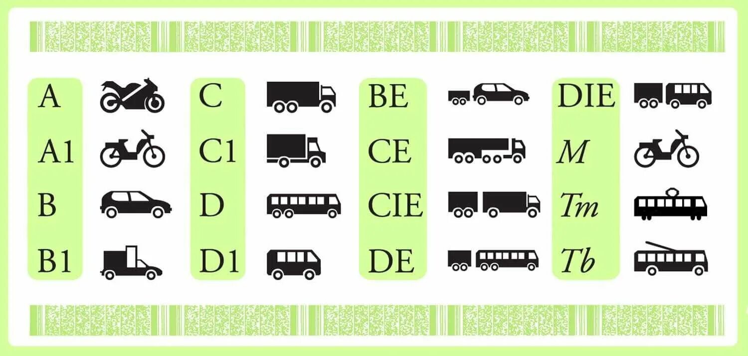 Категории водительских прав а1 а2. Категории вождения транспортных средств таблица. Категория м1 транспортного средства это.