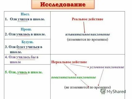 Какие категории есть глаголы