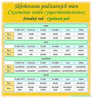 Лес род и склонение