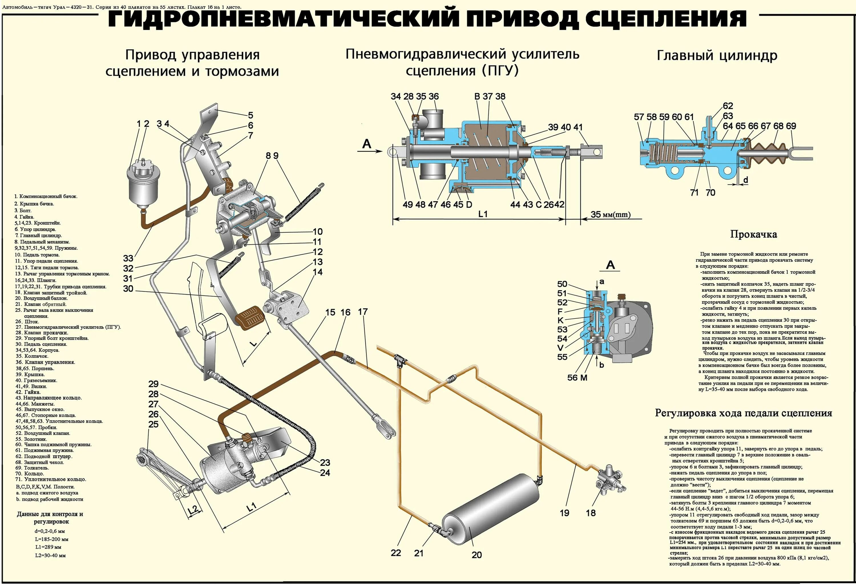 Тормозная автомобиля урал. Пневматический привод сцепления Урал 4320. Система воздуха Урал 4320, сцепление. Привод сцепления Урал 4320 с двигателем КАМАЗ 740. Привод сцепления на автомобиле Урал 4320.