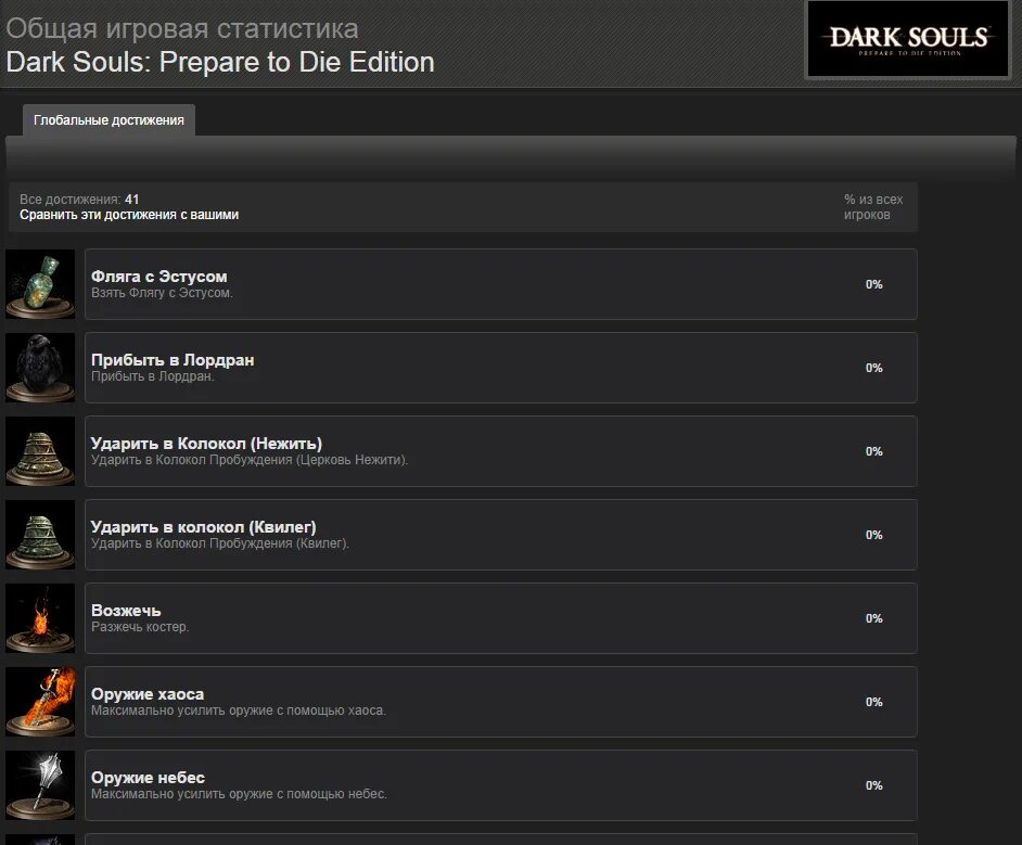 Достижения дарк соулс 3. Ачивки Steam. Dark Souls достижения. Значок дарк соулс 3 в стиме. Dark Souls 3 все достижения стим.