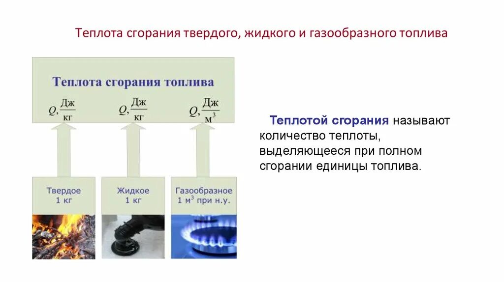 Сгорания газообразных топлив