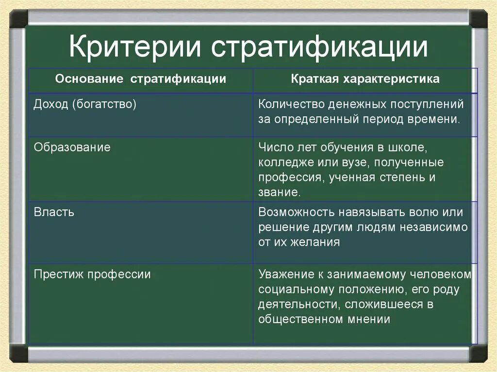 Критерии социальной стратификации доход. Критерии соц стратификации. Социальная стратификация таблица. Социальная стратификация критерии стратификации.