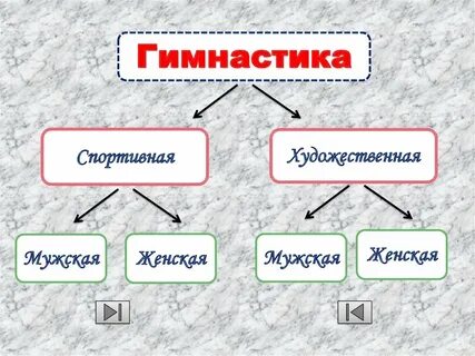 Слово гимнастика происходит