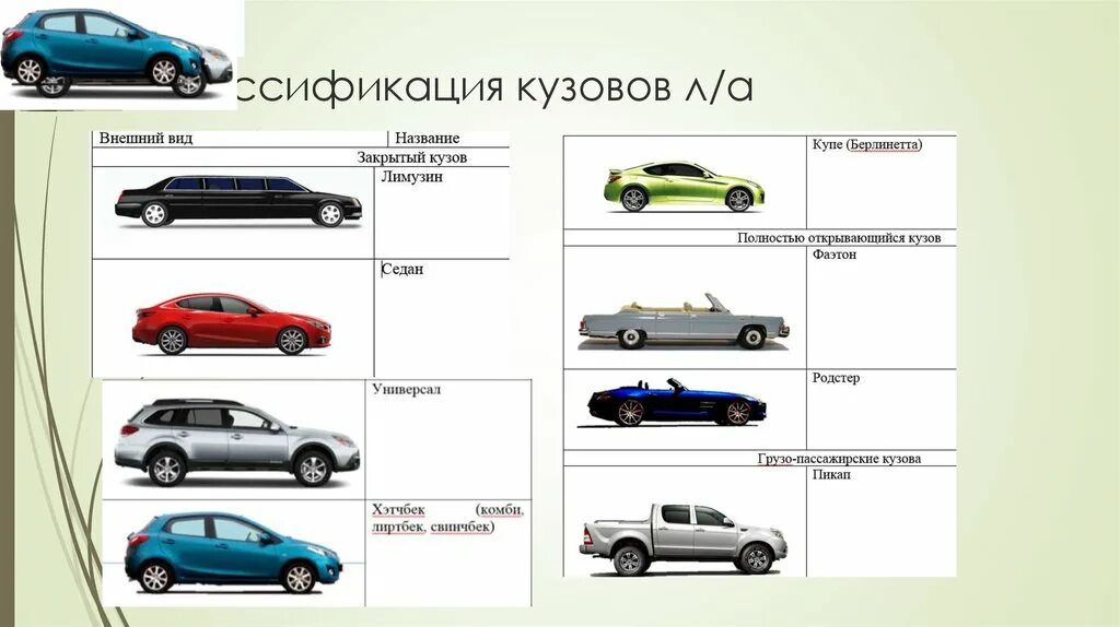 Тип кузова автомобиля 9. Седан ,универсал, хэтчбек купе ,пикап. Классификация кузовов "по конструкции. Классификация легковых автомобилей по типу кузова. Классификация кузовов легковых автомобилей по конструкции.