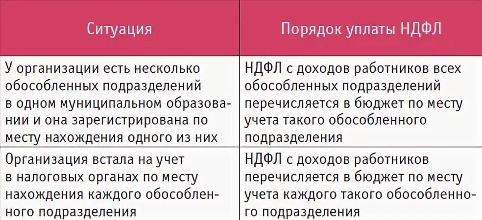 Территориально обособленный