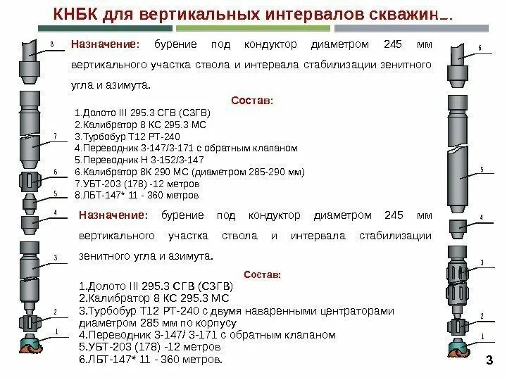 Диаметры буровых скважин. Диаметр колонны скважины. Диаметр долот при бурении скважин. Конструкция скважины направляющая кондуктор обсадная колонна. Долото для бурения на обсадной колонне.