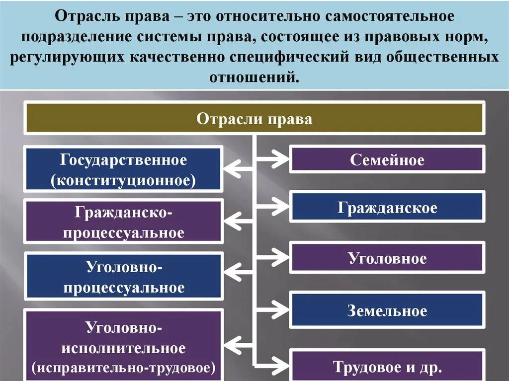 Отрасли правда.