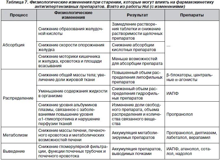 Возрастная периодизация психического развития - Радио для всех