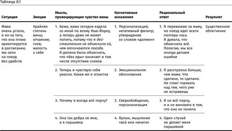 Воздействие на состояние мысли чувства и действия