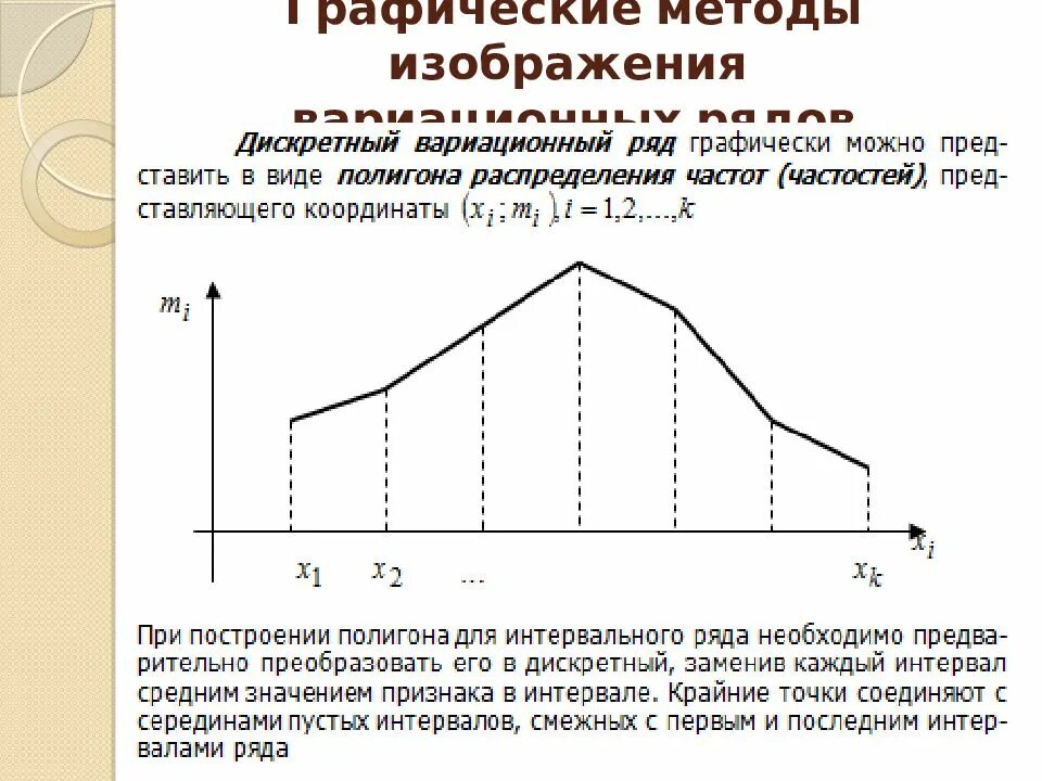 Графическое изображение вариационных рядов. Графическое изображение дискретного ряда распределения. Дискретный вариационный ряд график. Методология построения вариационного ряда распределения.