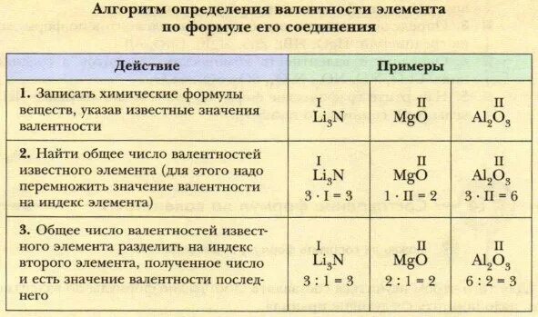 Валентность в бинарных соединениях