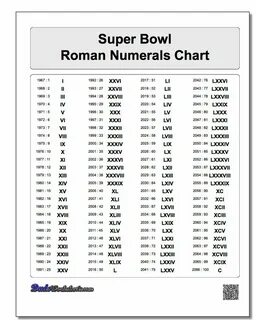 Super chart