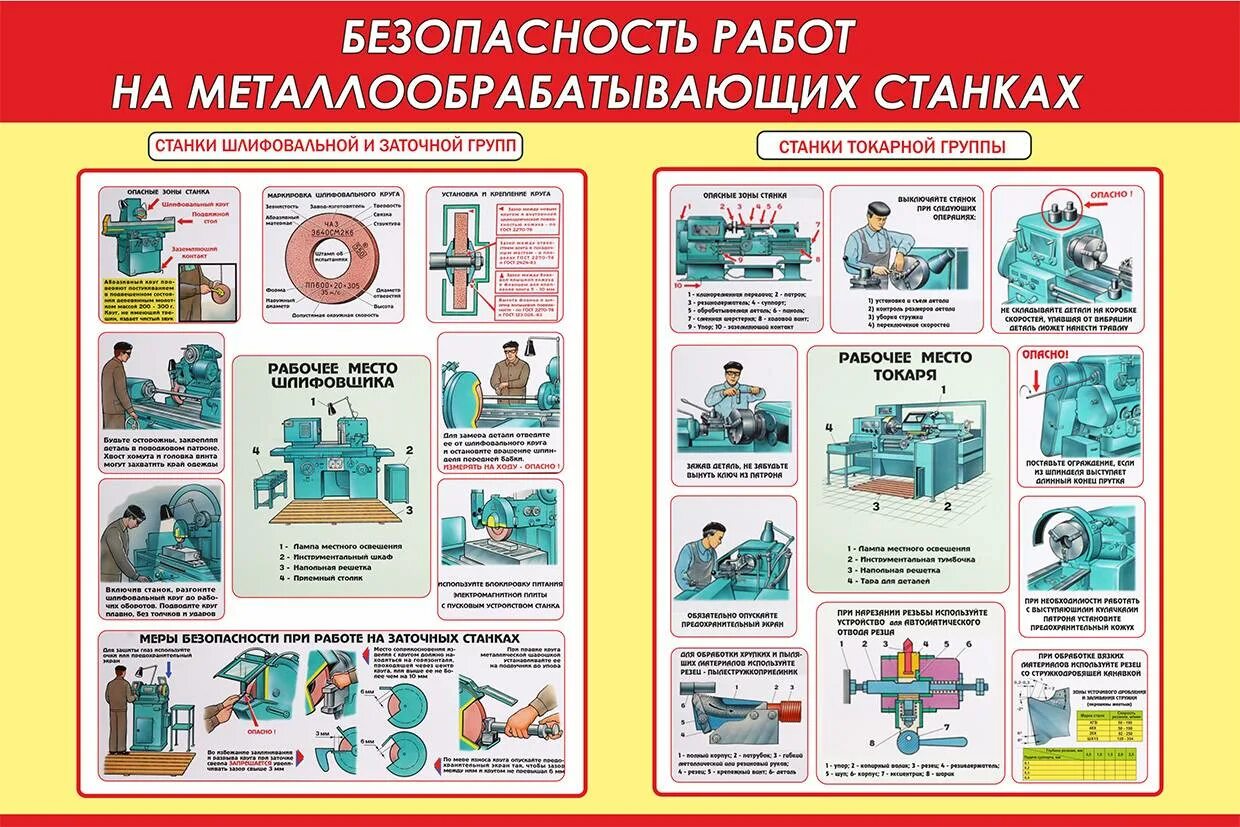 Безопасные приемы и методы производства. Инструкция по техники безопасности при работе на токарных станках. Требования безопасности при работе на токарном станке. Техника безопасности на станке. Безопасность работ на металлообрабатывающих станках.