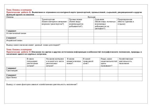 Технологическая карта по географии 7 класс. Практическая работа по географии 7 класс. Практическая работа по географии 8 класс номер. Практическая работа 3 7 класс.