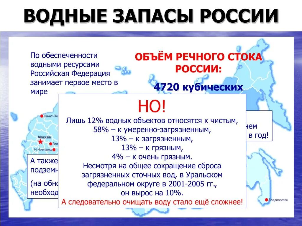 Запасы воды в процентах. Водные ресурсы России. Водные запасы России. Запасы водных ресурсов в России. Таблица водных ресурсов России.