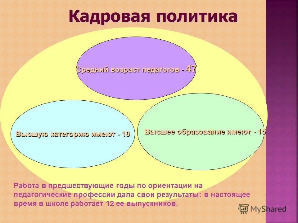 четвертое десятилетие