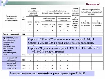 Отчет медицинского