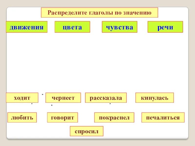 Выделите группы глаголов по значению