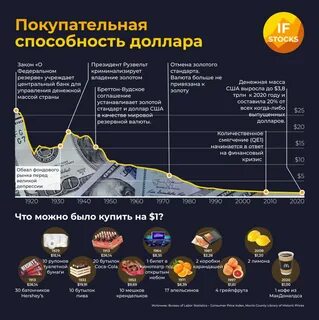 Покупательная способность снижается