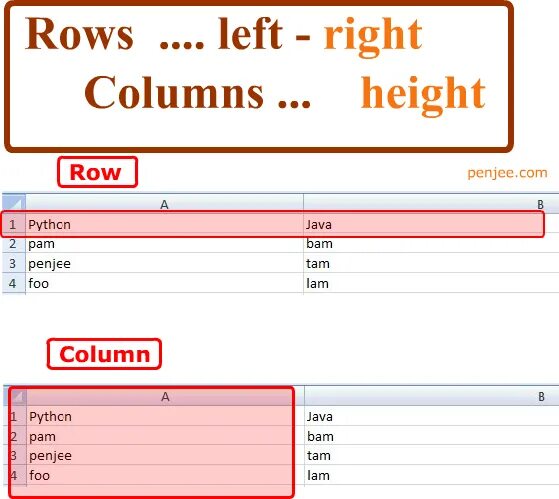 Row column. Row vs column. Type Rows and column в иллюстраторе. Column java