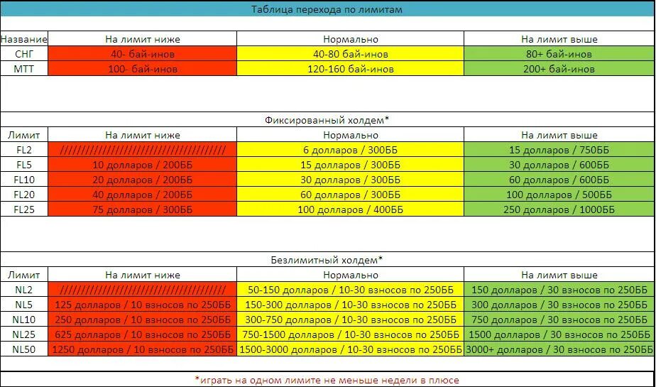 Table cache