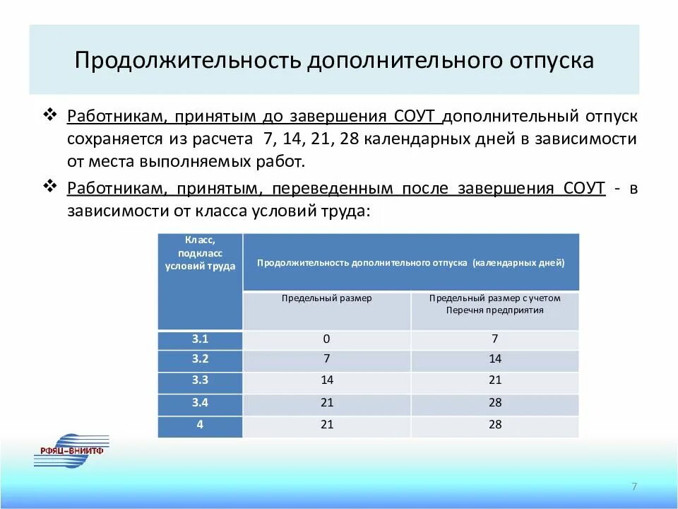 Сколько работников и с какой группой. Дополнительный отпуск медицинским работникам. дополнительные отпуска медработникам. продолжительность дополнительного отпуска. продолжительность отпуска медицинских работников.