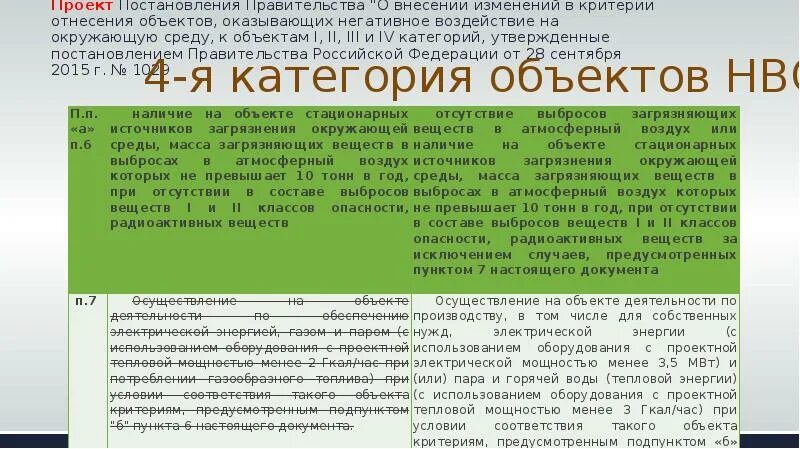 Для объектов какой категории разработка. Категории негативного воздействия на окружающую среду. Объект негативного воздействия на окружающую среду i категории. Категории объектов негативного воздействия на окружающую среду. Объекты оказывающие негативное воздействие на окружающую среду.