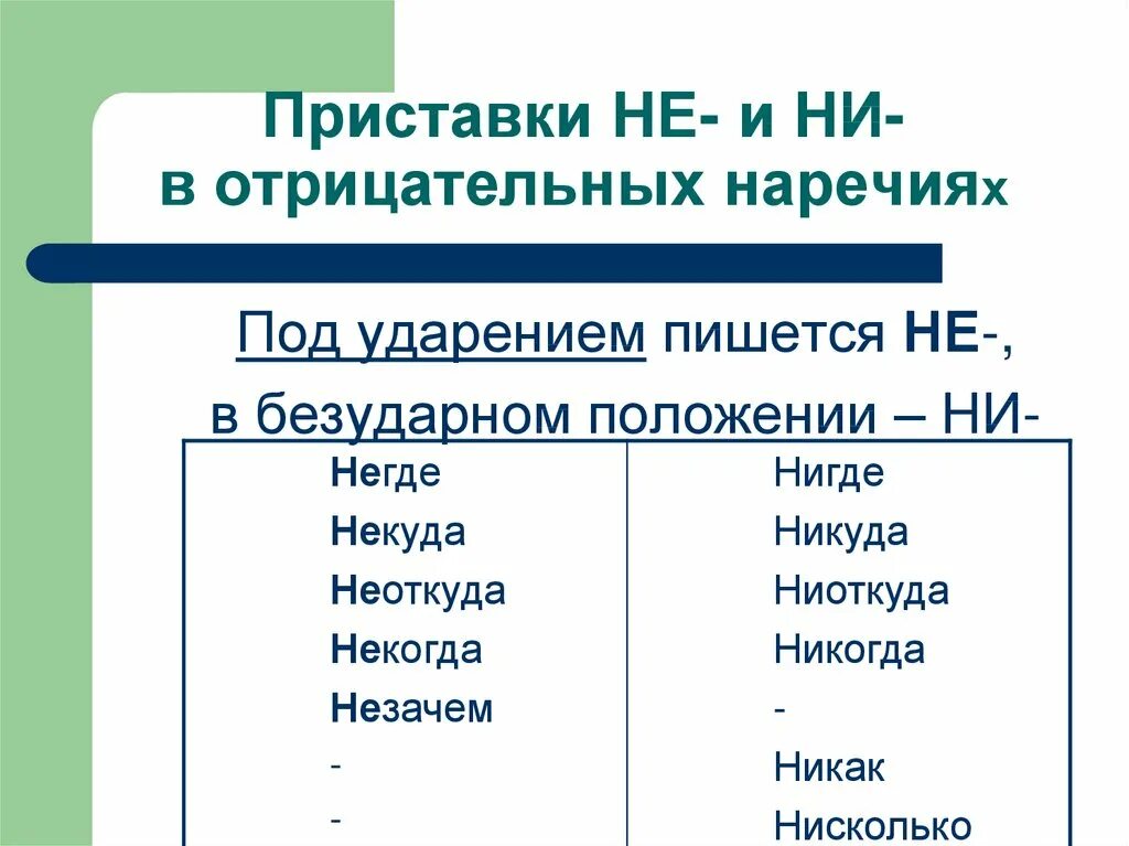 Не и ни в отрицательных местоимениях правило. Привести пример буквы е и и в приставке не и ни отрицательных наречий. В отрицательных наречиях под ударением пишется. Написание букв -е и -и в приставках -не и -ни отрицательных наречий. Правописание приставок не и ни в отрицательных наречиях.