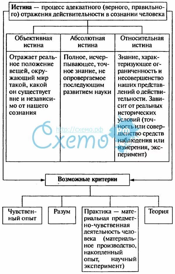 Судебная психиатрия. Психология судебной деятельности. Принципы гпк. Принцип объективной истины гпк. Объективная истина гражданский процесс.