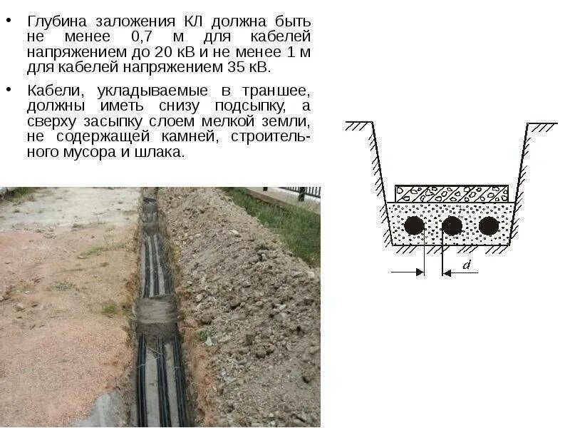 Максимальное количество силовых кабелей в траншее. Траншея для прокладки кабеля 10кв. прокладка кабелей в траншеях т-3. монтаж кабеля в трубе в траншее схема. кабель в траншее чертеж.