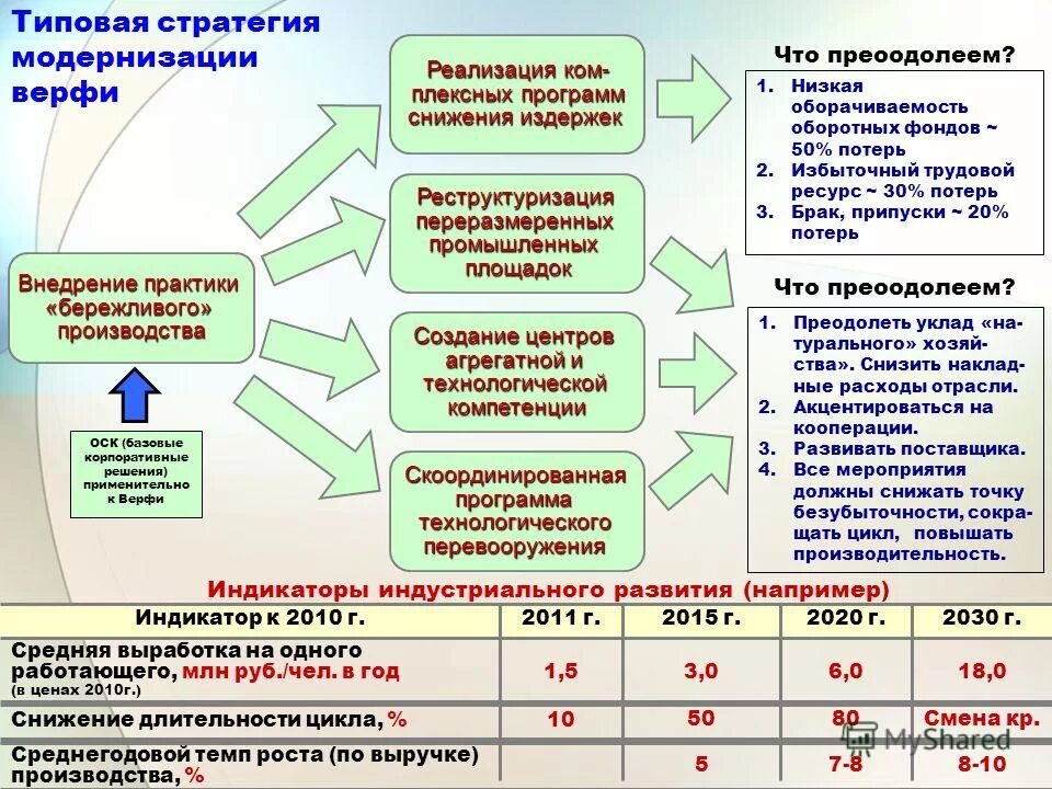 типовые стратегии