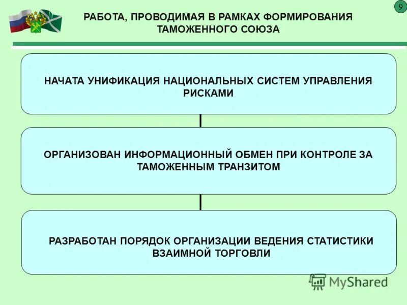 Этапы постановки управленческого учета. Последовательность формирования. Порядок создания системы менеджмента качества. Система распределения формируется. Действия по формированию системы логистического сервиса.