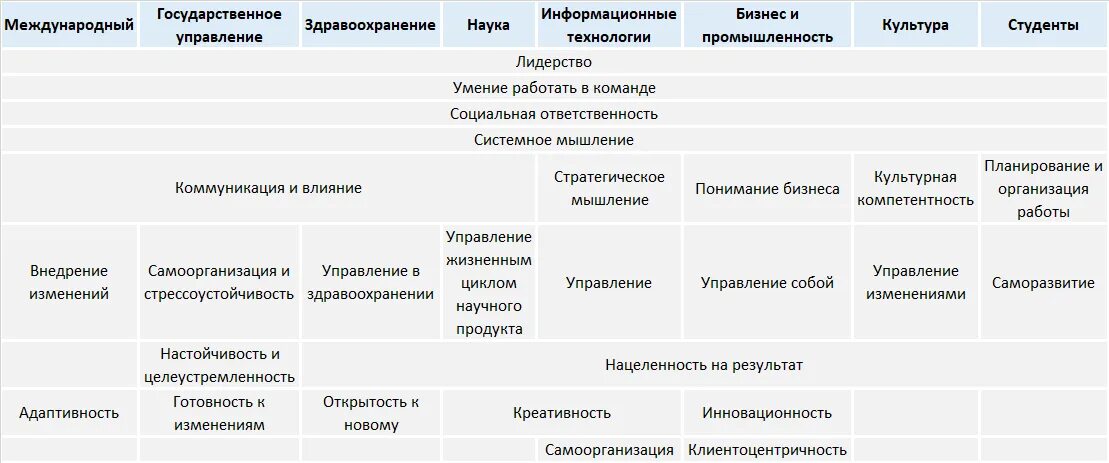 Оценка управленческого потенциала опросник. Лидеры России оценка. Лидеры России демо тест. Лидерские компетенции включают в себя тест с ответами. Тестирование управленческого потенциала