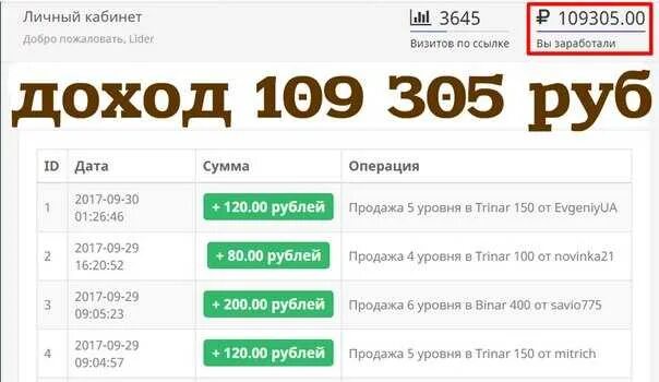 300 000 рублей в месяц. Зарплата от 500000 рублей. Зарплата от 500000 рублей в месяц. Зарплата 200 000 рублей в месяц. Зарплата 150 - 200 тысяч рублей.