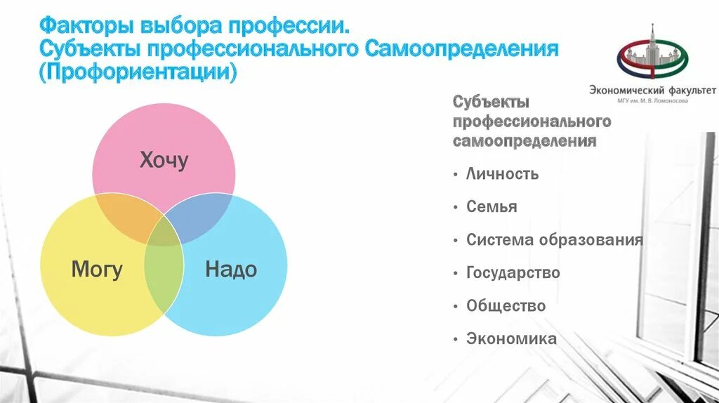 Составляющие профессиональной ориентации. Ожидаемые результаты школьной профориентации. Стенд профориентации в школе. Факторы выбора профессии. Субъекты профориентации.