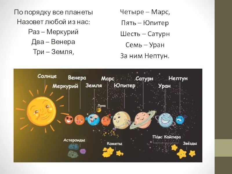 Назови любой месяц. Планеты по порядку. По порядку все планеты назовет любой из нас. По порядку все планеты стихотворение. Стихотворение про планеты по порядку.