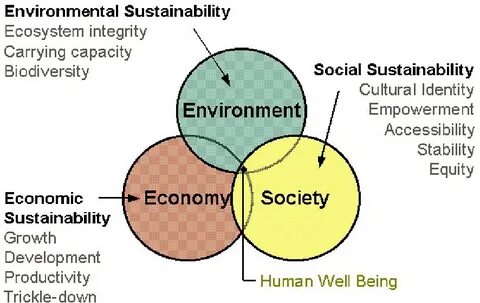 Human well