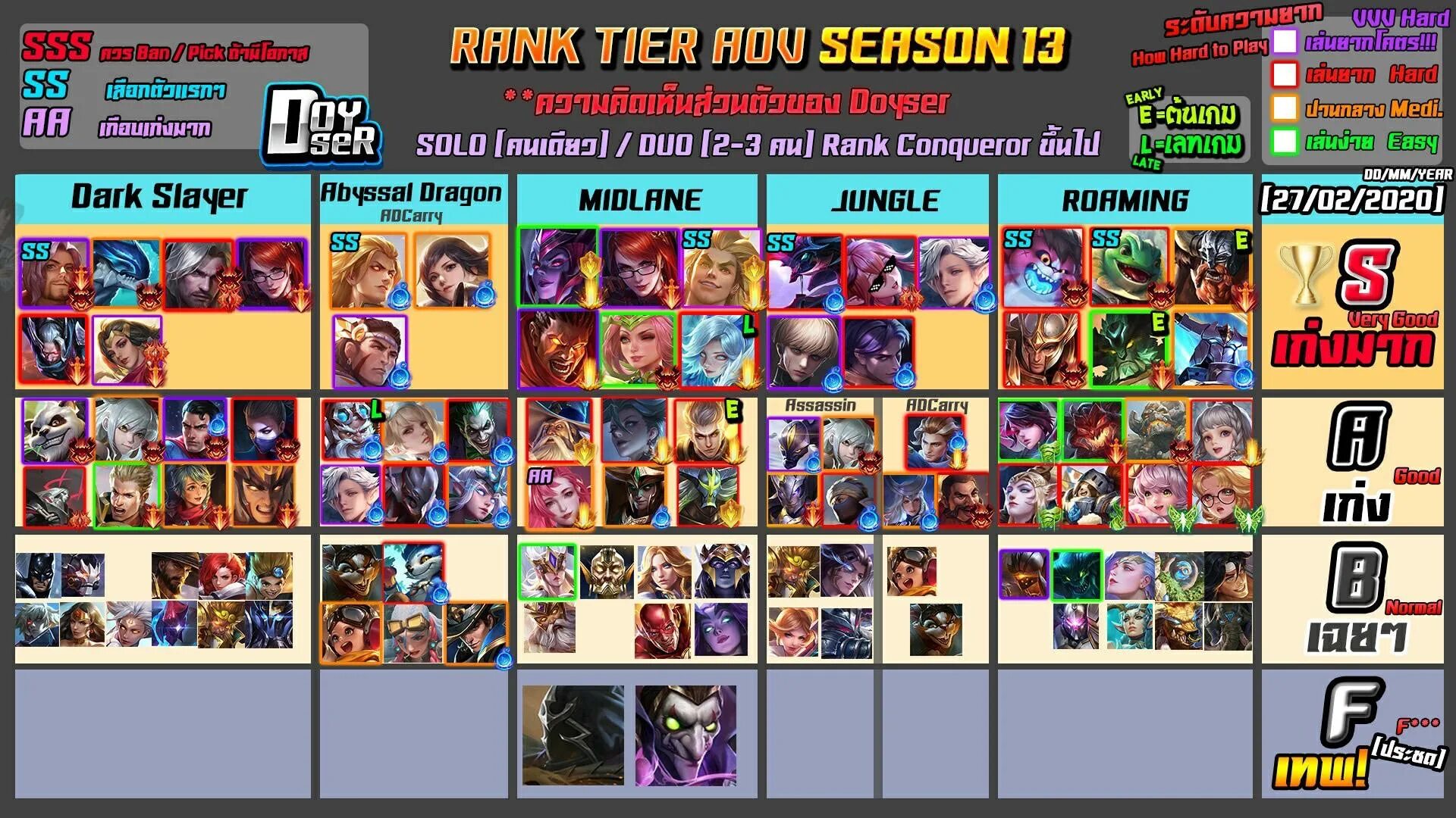 Valor Legends тир лист 2022. Arena of Valor Tier list. Тир лист. Arena of Valor тир лист. Пвз тир лист