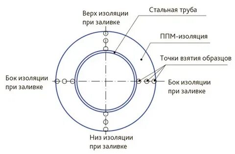 Изоляция точки