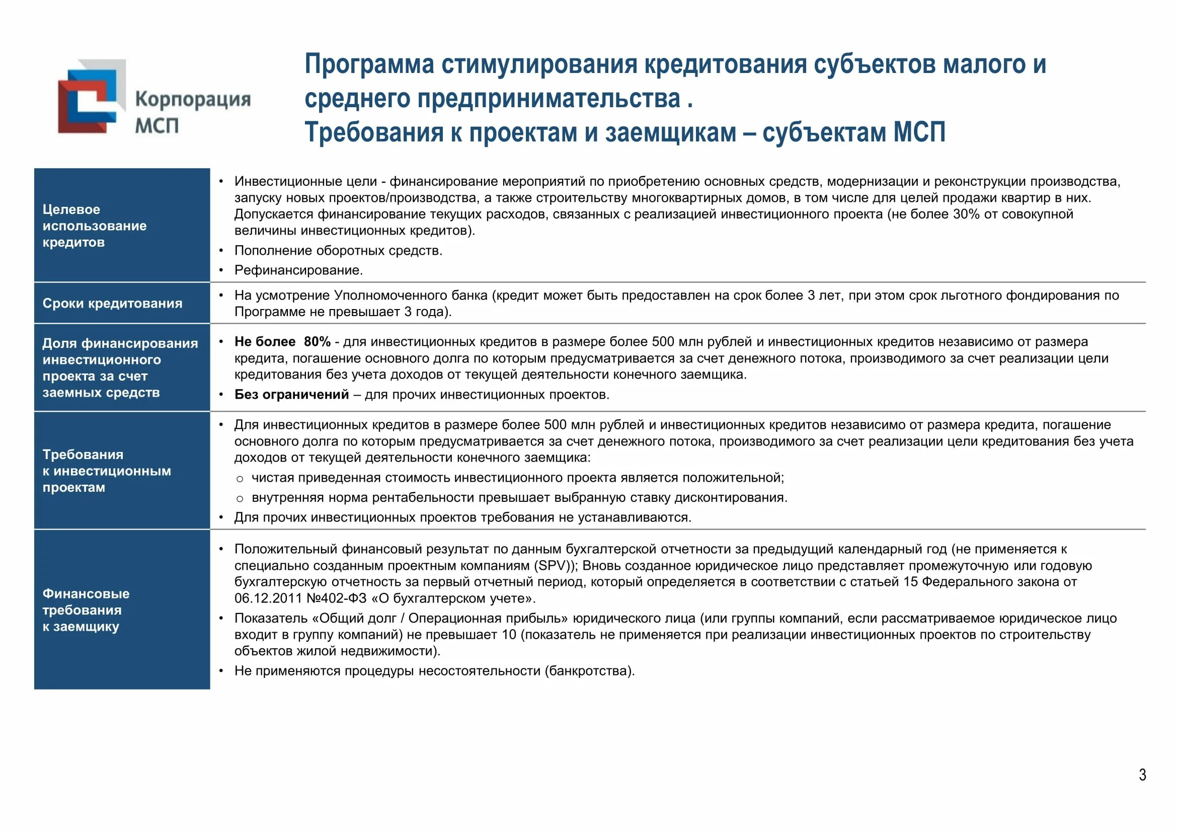 Программа льготного кредитования малого и среднего бизнеса. Предоставление мсп. Льготные кредиты. Льготные программы кредитования малого бизнеса. Программа льготного кредитования.