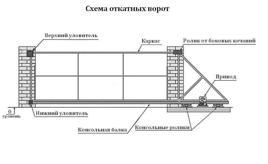 Калькулятор откатных ворот. Откатные ворота чертеж 3.5 метров. Каркас откатных ворот чертеж 4м. Опорная рама для откатных ворот чертеж. Чертеж откатных ворот 3.5 метра.