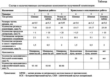 Сколько асфальта на 1 м2