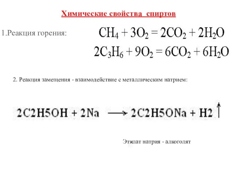 Реакция сгорания спирта