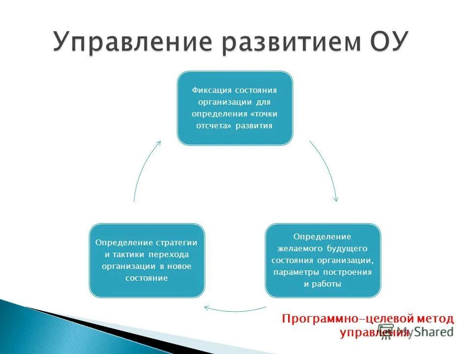 Развитие определение. Теория развивающего обучения. Б. Определение развивающие системы. Аномальное развитието.