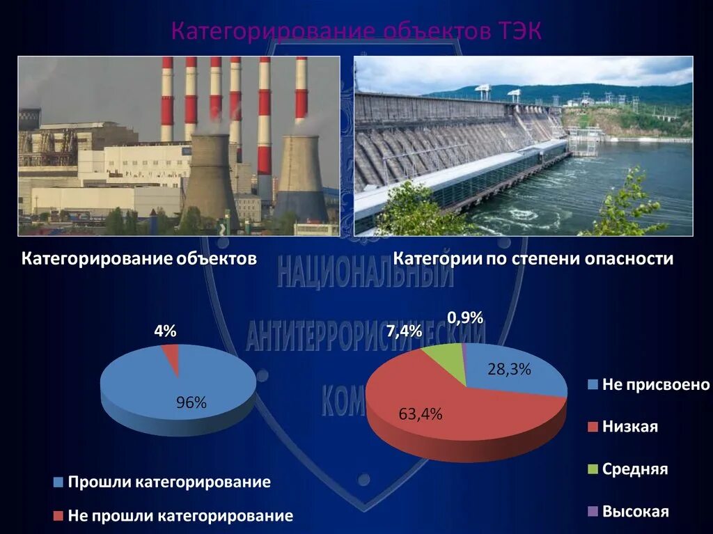 Категорирование тэк. Категорирование объектов. Категории ТЭК. Объекты ТЭК средней категории.